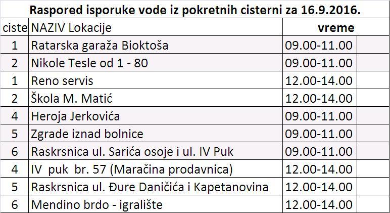 raspored-cisterni-16-09-2016